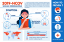 پیش‌نمایش فایل the-symptom-of-corona-virus-with-awareness-banner-2145734 از پک ویروس کرونا