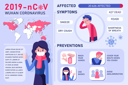 پیش‌نمایش فایل wuhan-coronavirus-spread-and-people-of-affected-2145727 از پک ویروس کرونا